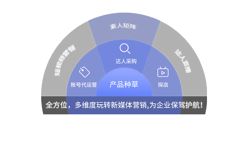 �ʳ�AISEO���ϵͳ��˾